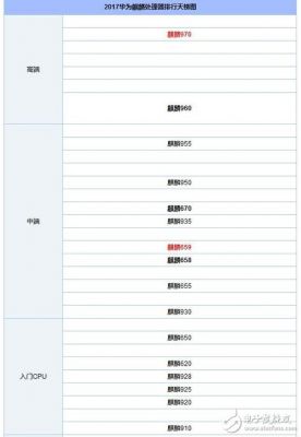 华为820u（华为820e处理器相当于骁龙多少）-图1