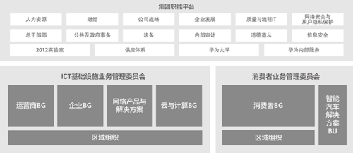 华为bg待遇（华为企业bg待遇）-图3