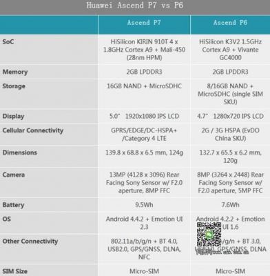 华为p6性能（华为p6用的是什么处理器）-图1