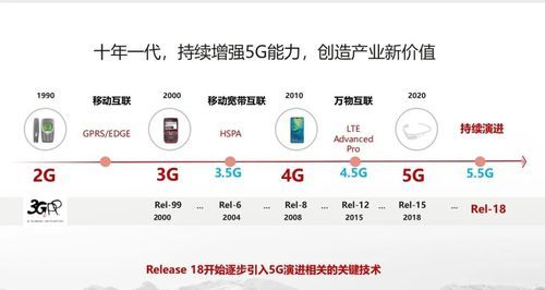 华为5x联通（联通5g和华为5g有什么区别）-图2