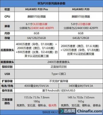 华为手机配置参数（华为手机配置参数表）-图3