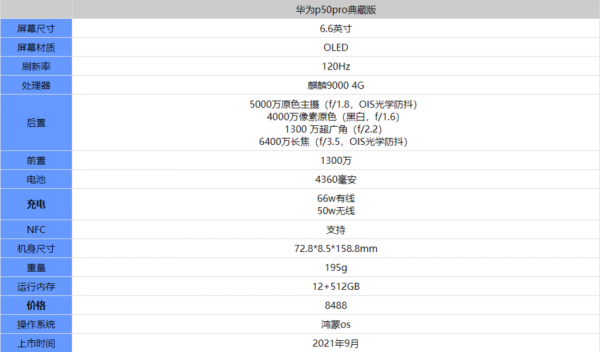 华为手机配置参数（华为手机配置参数表）-图2