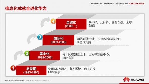 华为创新现状（华为创新能力发展前景分析）-图1