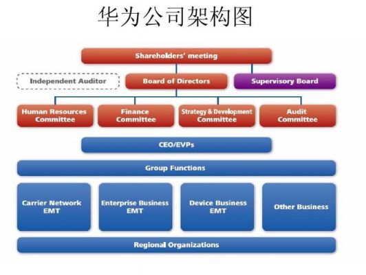 华为业务（华为业务构成）-图1