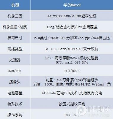 华为m8配置（华为m8参数配置）-图2
