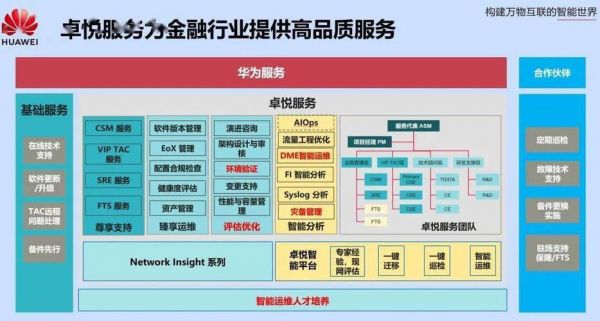 华为服务政策（华为服务方案）-图1