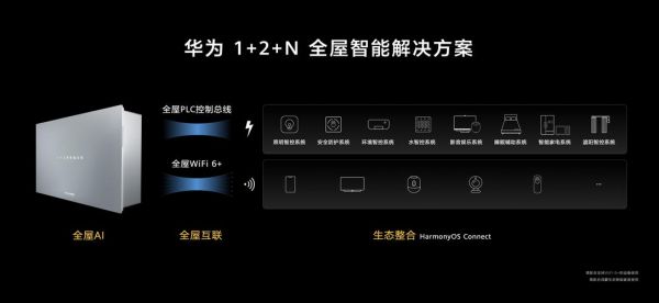 华为智能产品（华为智能产品代理）-图3