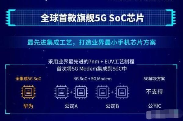 华为soc（华为soc芯片是哪个公司研制的）-图3