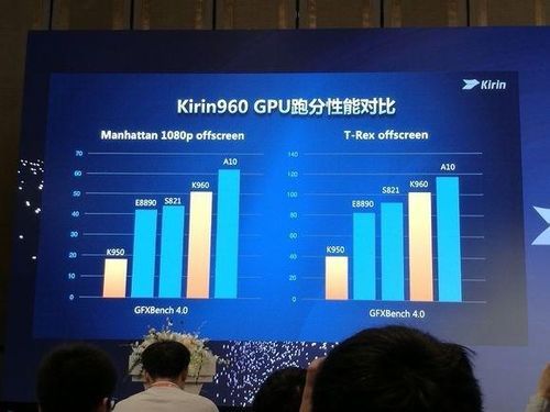 华为cpu麒麟960（华为处理器麒麟960）-图1