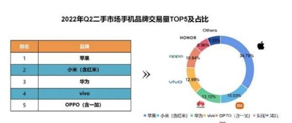 苹果华为小米（苹果华为小米目标人群分析表）-图1