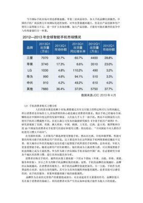 华为品牌手机（华为品牌手机市场调查报告）-图2