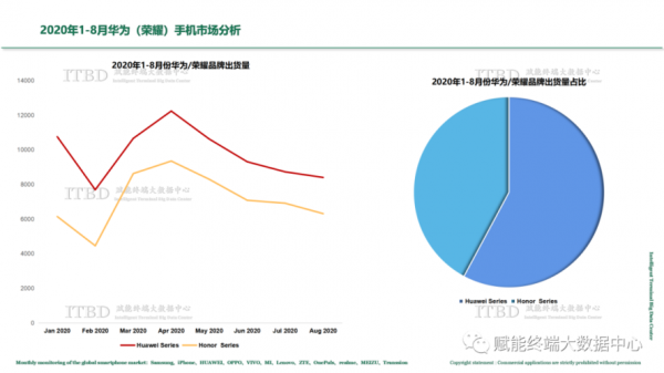 华为品牌手机（华为品牌手机市场调查报告）-图3