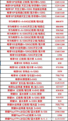 华为手机型号对应机型（华为手机型号对应名称）-图2