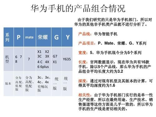 华为手机分类（华为手机分类及定位）-图1