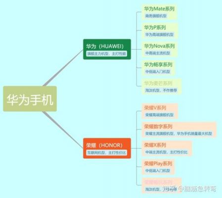 华为手机分类（华为手机分类及定位）-图2