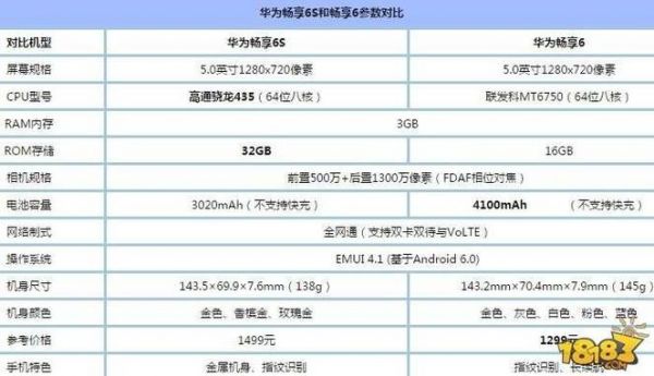 华为畅6参数（华为畅享6手机参数配置）-图1