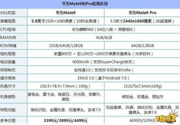 华为手机测评（华为手机测评表排行）-图2