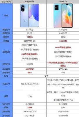 华为nova8参数（华为nova9参数）-图2