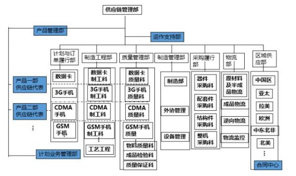 华为结构（华为结构件八大供应商）-图2