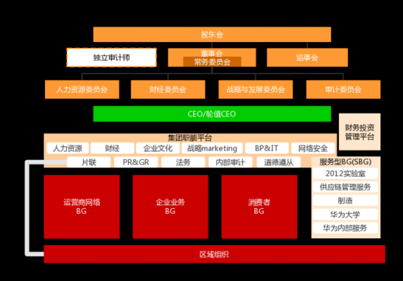 华为结构（华为结构件八大供应商）-图3