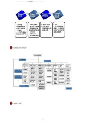 华为结构（华为结构件八大供应商）-图1