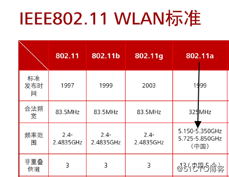 华为支持频段（华为手机选频段）-图2