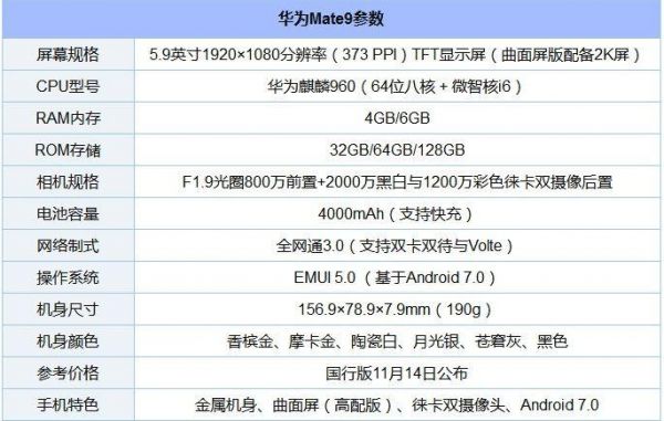 华为mate9怎么样（华为mate9配置）-图1