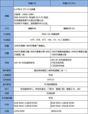 华为荣耀v（华为荣耀v30参数配置）-图1