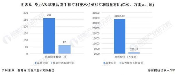 苹果用华为哪些专利（苹果用华为的专利吗）-图1