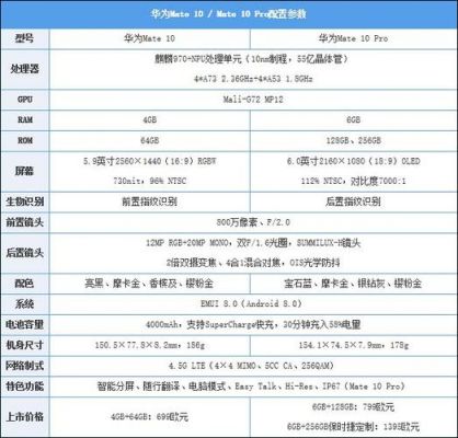 华为10配置（华为10配置高）-图3