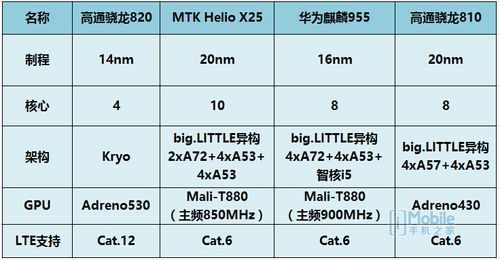 华为p9处理器（华为p9处理器相当于骁龙多少位）-图1