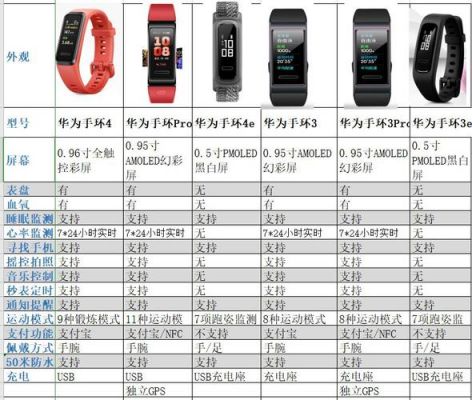 华为手环功能（华为手环功能对照表）-图1