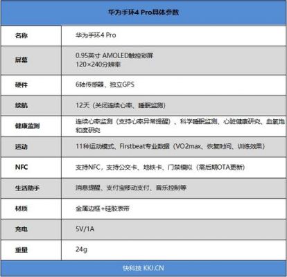 华为手环功能（华为手环功能对照表）-图2