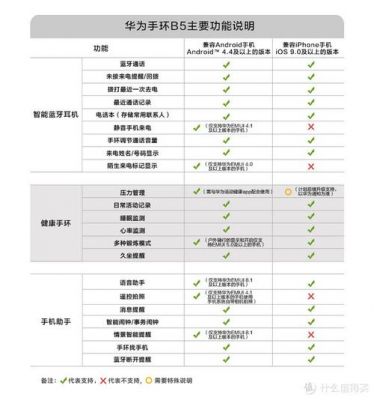 华为手环功能（华为手环功能对照表）-图3