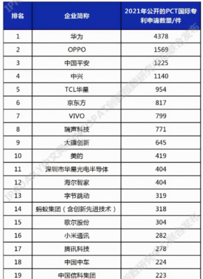 华为手机世界排名第几（华为手机世界排名第几位）-图2