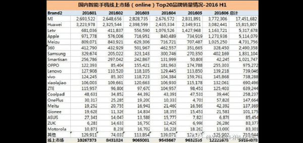 华为手机世界排名第几（华为手机世界排名第几位）-图1