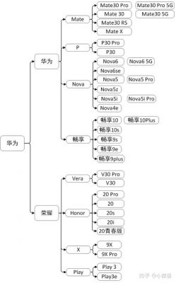 荣耀和华为关系（荣耀和华为关系图）-图2