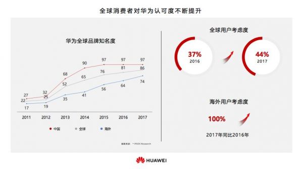 华为上半年业绩（华为上半年业绩评价）-图1