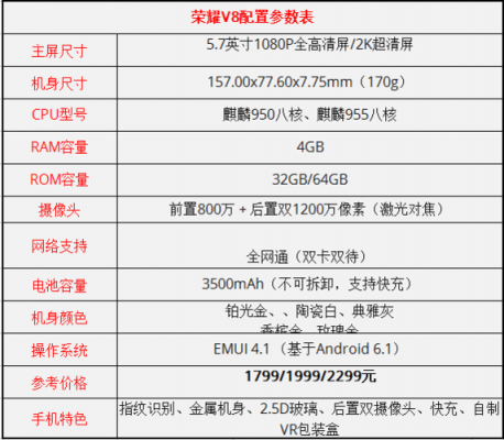 华为荣耀畅玩5十配置（荣耀畅玩5参数）-图1