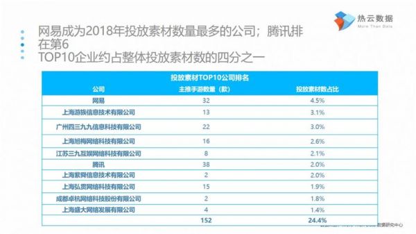 华为游戏运营（华为游戏运营工作四年运营工资）-图2