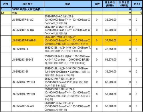 华为备件库（华为备件库价格）-图3