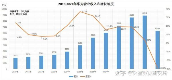 华为16年营业额（华为历年营业额对比）-图2