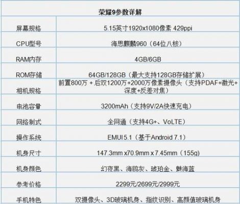 华为荣耀6a高配（荣耀6a配置参数配置）-图2