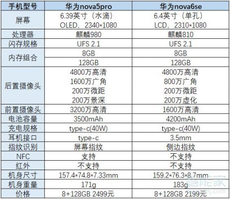 5s华为参数（华为5参数详细参数）-图2