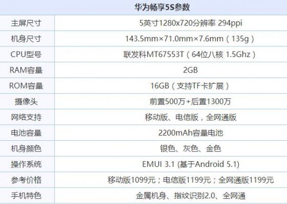 5s华为参数（华为5参数详细参数）-图1