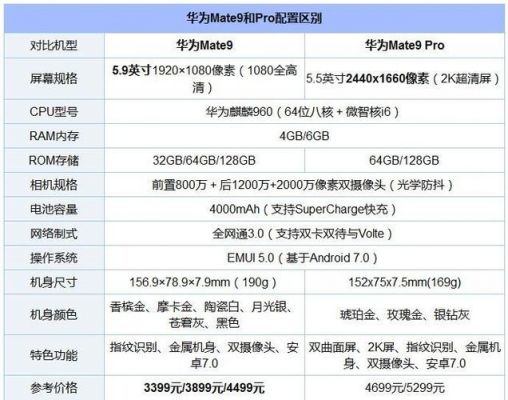 华为mate9参数（华为mate9参数详细参数6 128）-图2