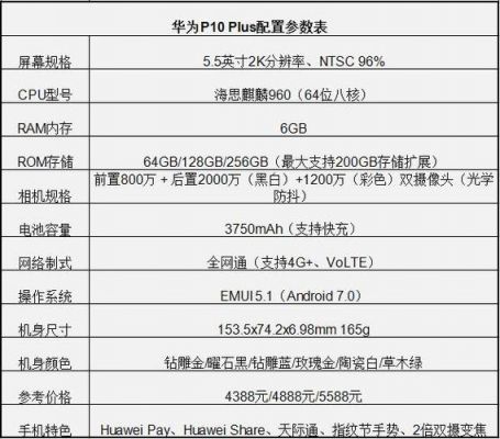 华为p1（华为p10参数）-图2