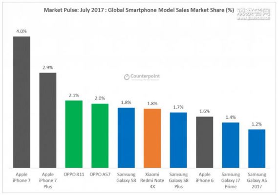 华为销量超过苹果（华为销量超过苹果的手机）-图2