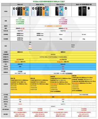 华为系列的区别（华为系列的区别和定位）-图2