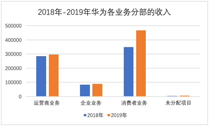 华为收入2016（华为收入2019）-图2